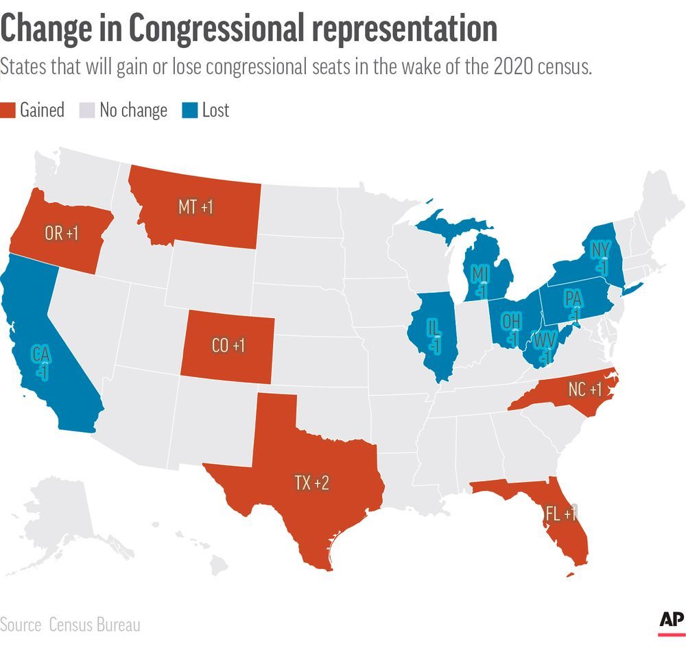 In Surprise, Rhode Island Gets To Keep Two Congressional Seats