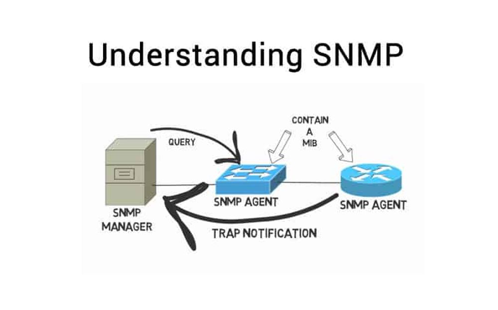 Snmp