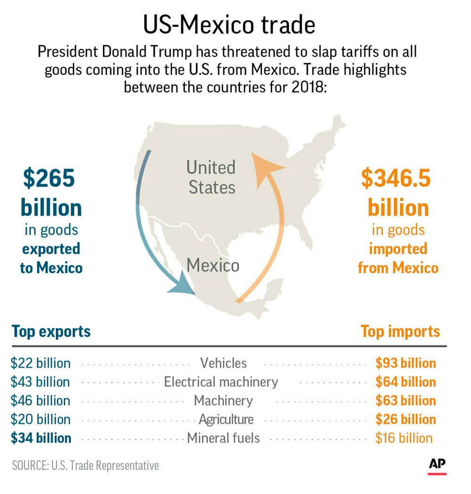 Highlights of U.S.-Mexico trade in goods in 2018; Highlights of U.S.-Mexico trade in goods in 2018;