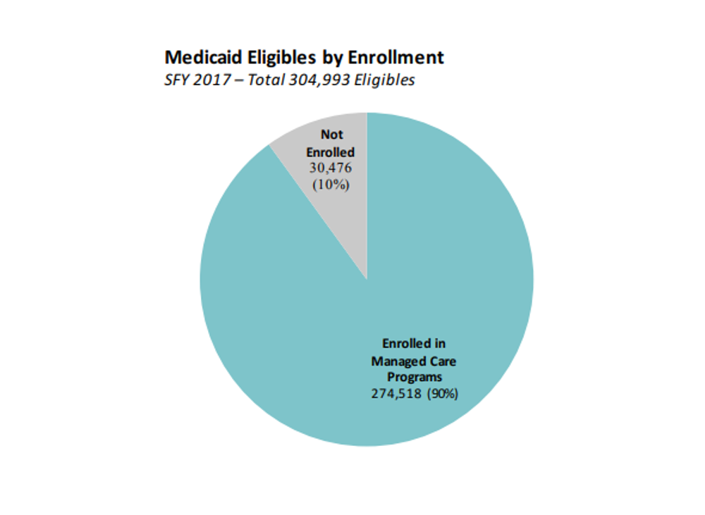 Health Nonprofits Criticize Medicaid Reimbursement System