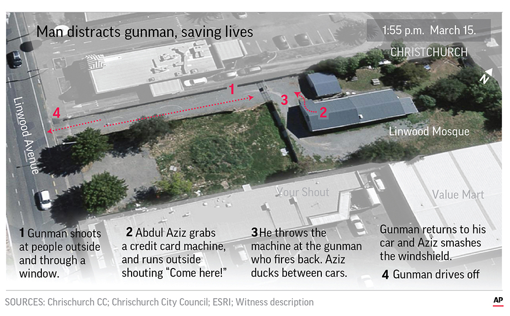Man who stood up to mosque gunman probably saved lives.; Man who stood up to mosque gunman probably saved lives.;