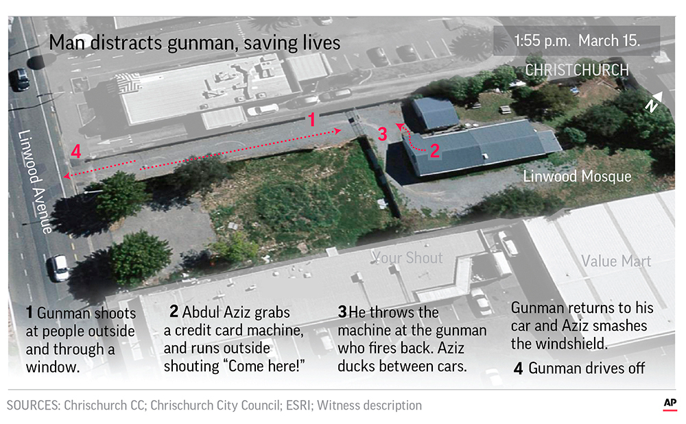 Man who stood up to mosque gunman probably saved lives.; Man who stood up to mosque gunman probably saved lives.;