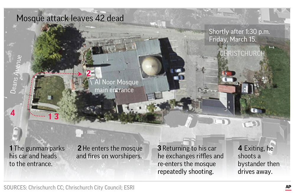 A gunman armed with assault rifles repeatedly fired on worshippers at Al Noor Mosque in Christchurch, New Zealand, then drove a few minutes away to a second mosque in the city and killed more people.; A gunman armed with assault rifles repeatedly fired on worshippers at Al Noor Mosque in Christchurch, New Zealand, then drove a few minutes away to a second mosque in the city and killed more people.;