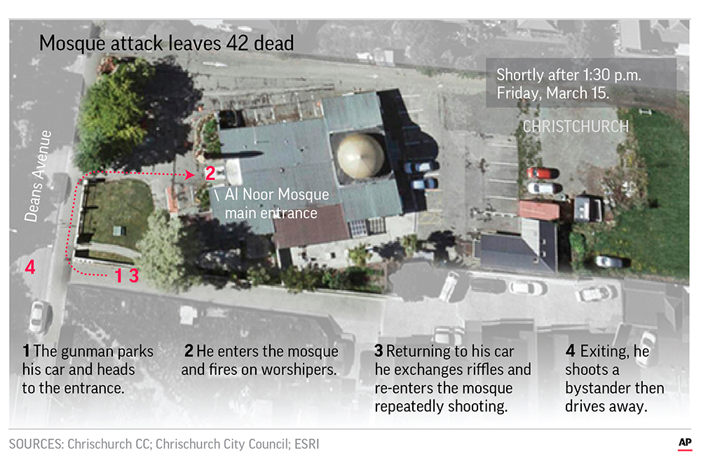 A gunman armed with assault rifles repeatedly fired on worshippers at Al Noor Mosque in Christchurch, New Zealand, then drove a few minutes away to a second mosque in the city and killed more people.; A gunman armed with assault rifles repeatedly fired on worshippers at Al Noor Mosque in Christchurch, New Zealand, then drove a few minutes away to a second mosque in the city and killed more people.;