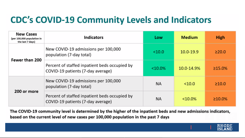 Risk levels for COVID-19 quarantine guidelines